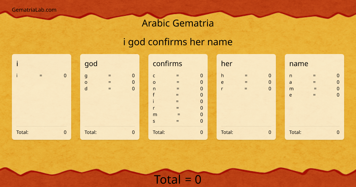 i god confirms her name in arabic Gematria